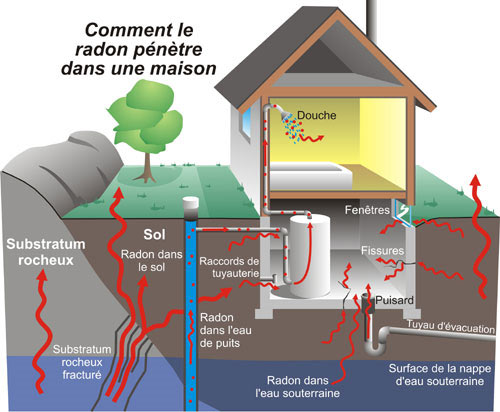 radon infographie